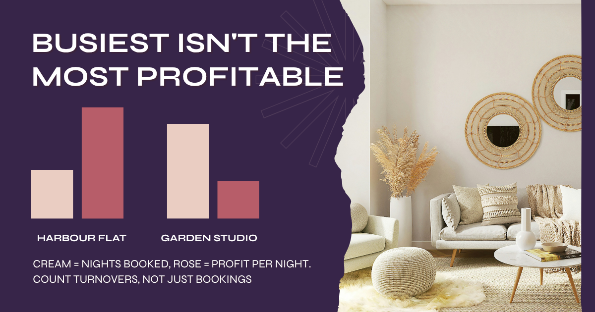 Which of your listings actually makes money