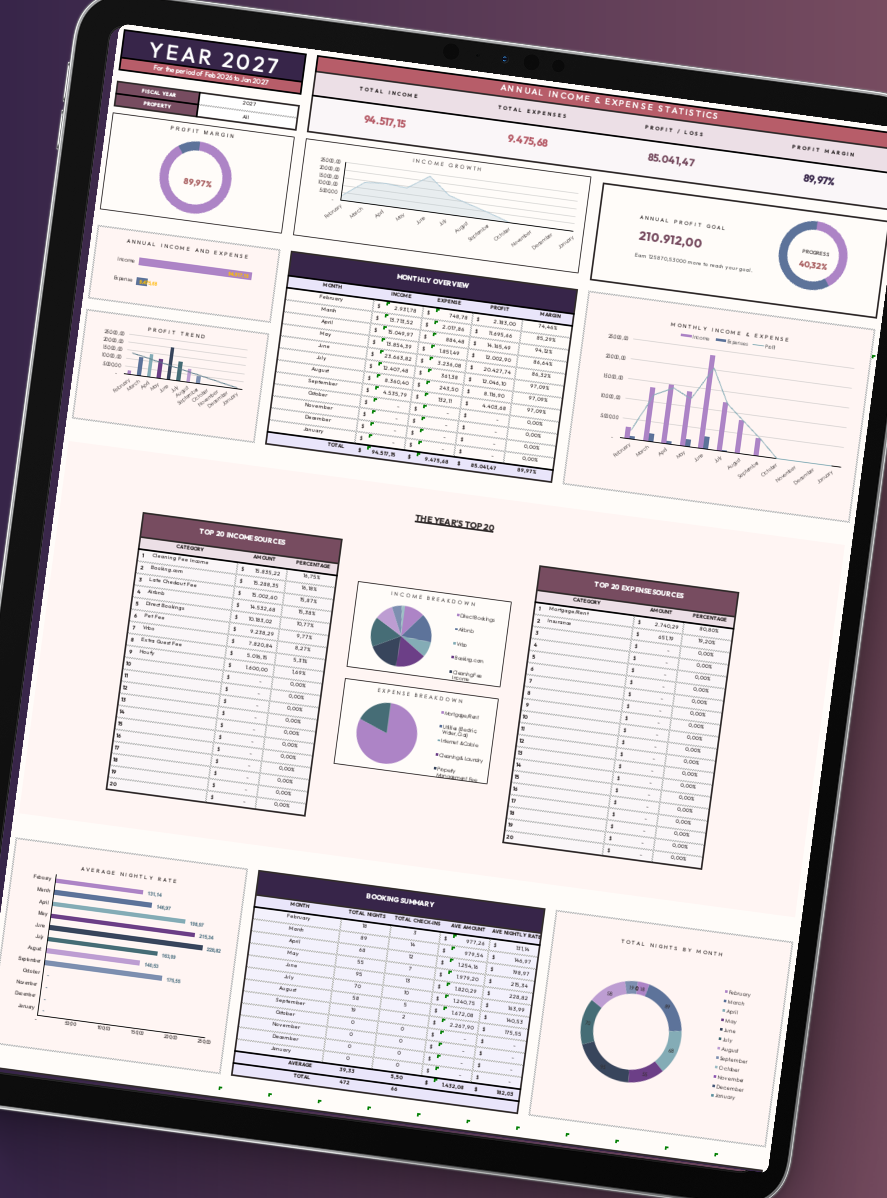 Annual Dashboard