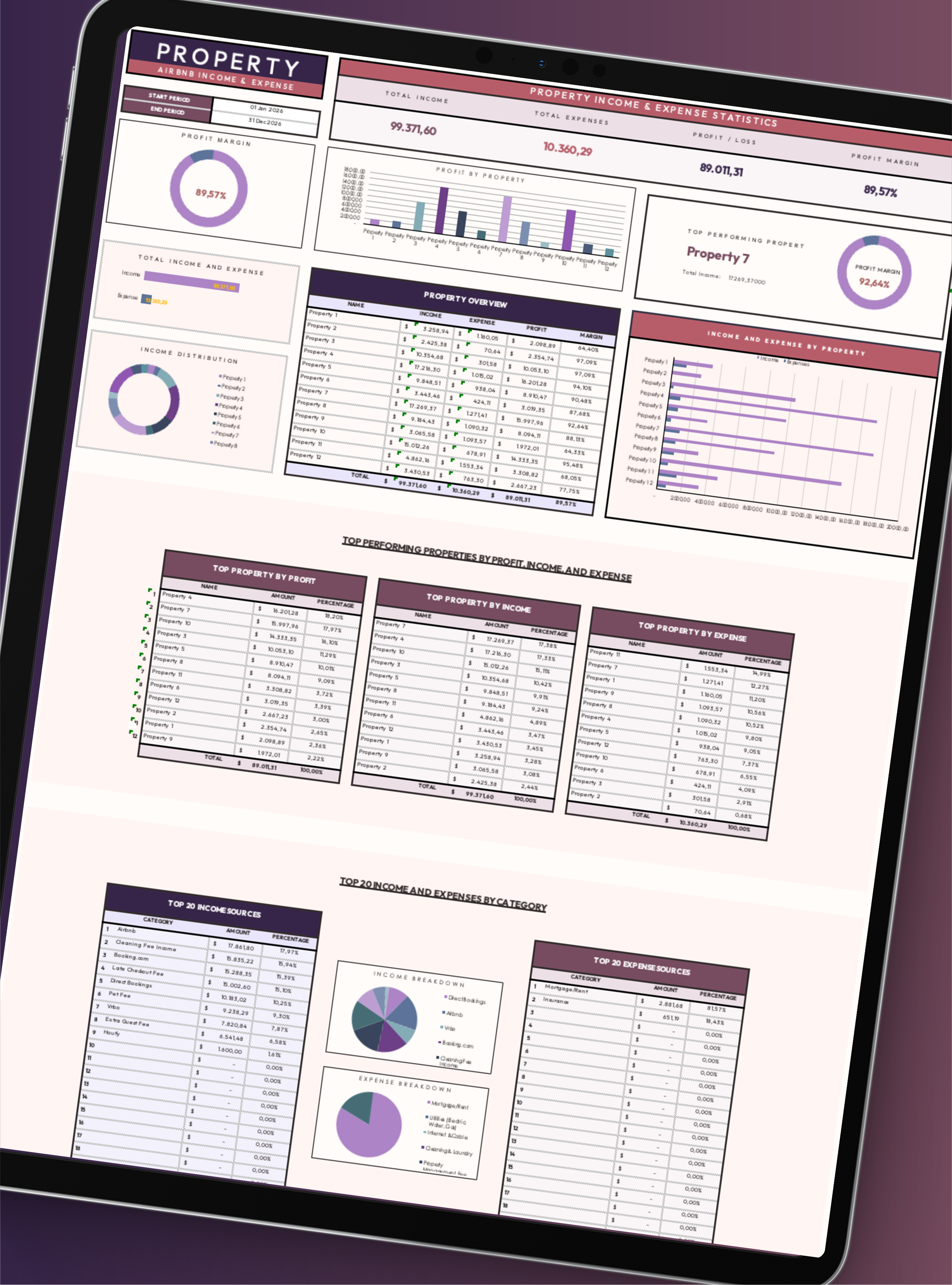 Property Dashboard
