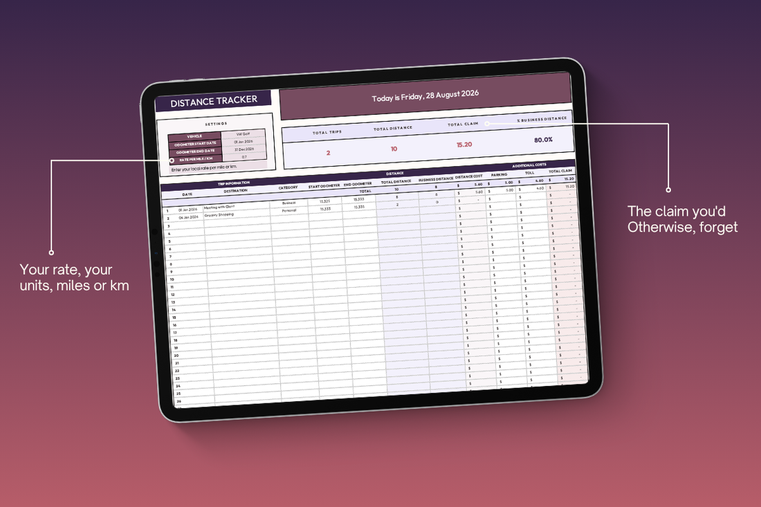 Distance tracker with odometer readings, business-use percentage, parking, tolls and total claim per trip