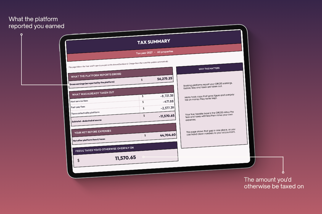 Tax Summary tab showing gross earnings with host service fees, fast-pay fees and platform-collected taxes subtracted to reach net taxable base