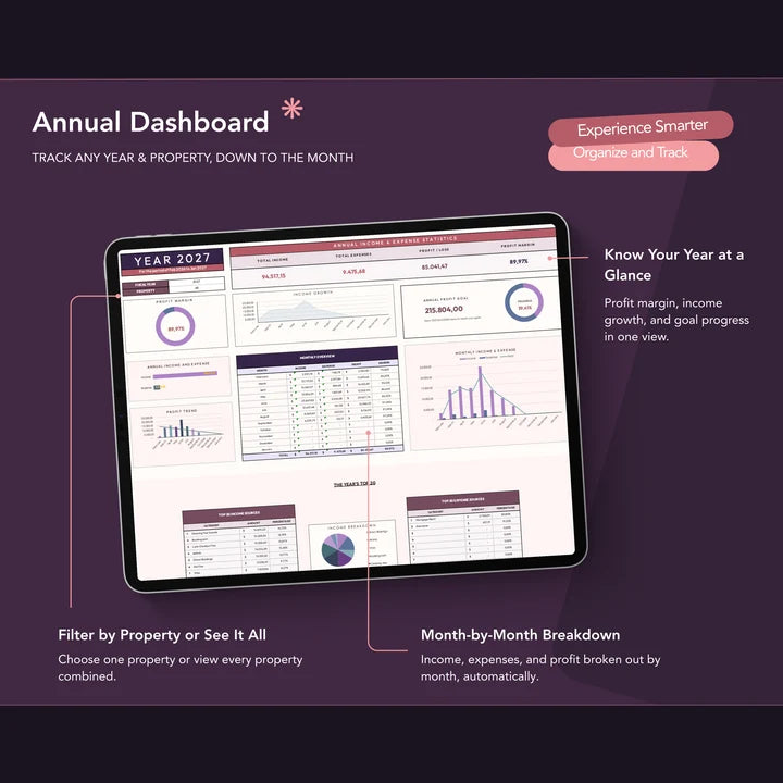 Annual dashboard showing month-by-month income and expense totals