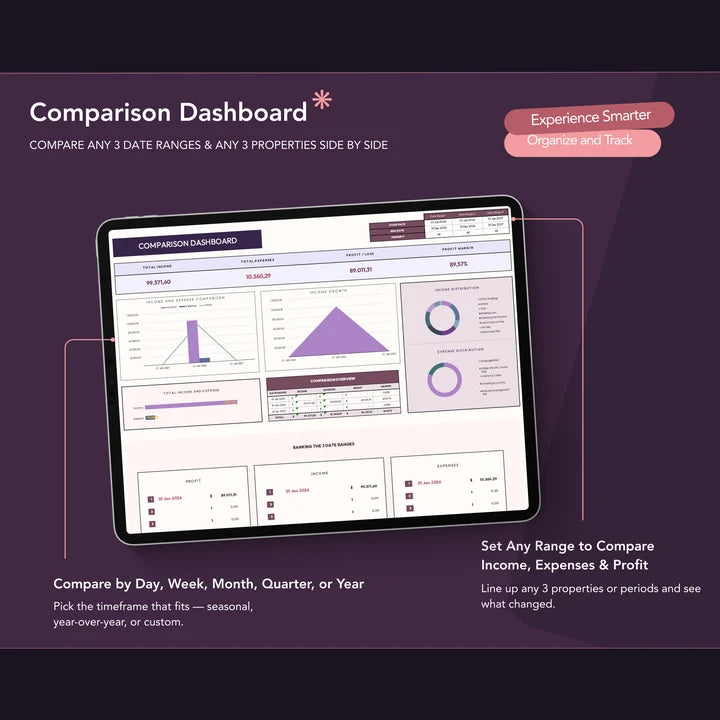 Comparison dashboard placing three date ranges and three properties side by side