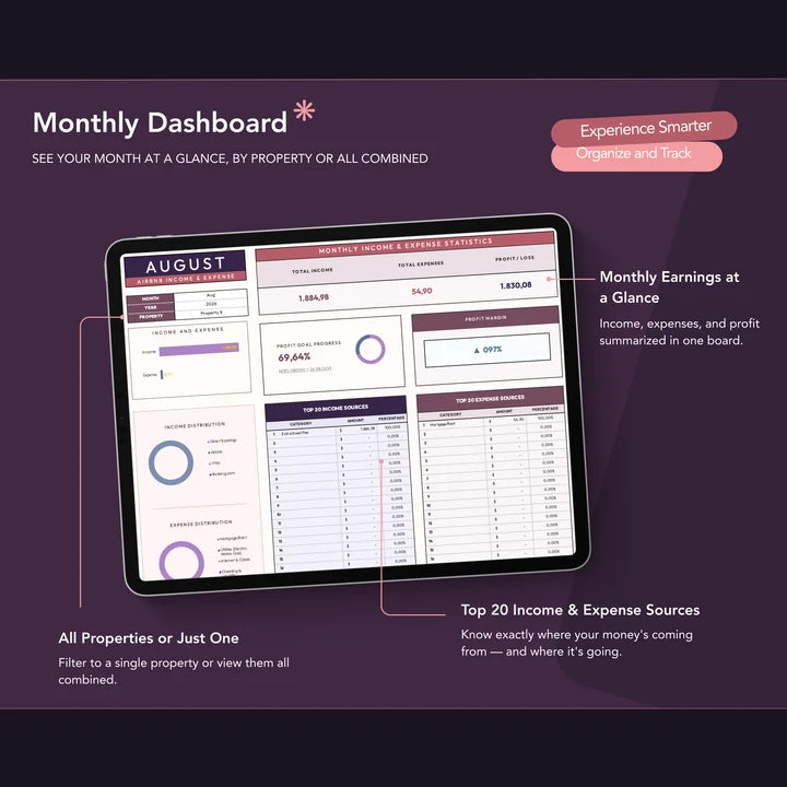 Monthly dashboard listing top income sources and top expense categories