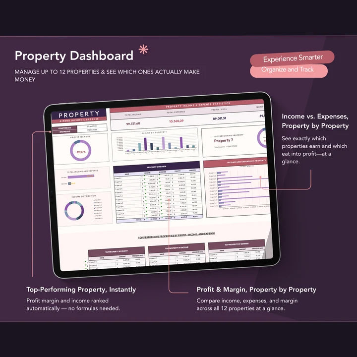 Property dashboard chart comparing income against expenses for each listing